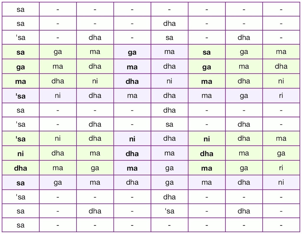 5/\6 notes: Vasanta